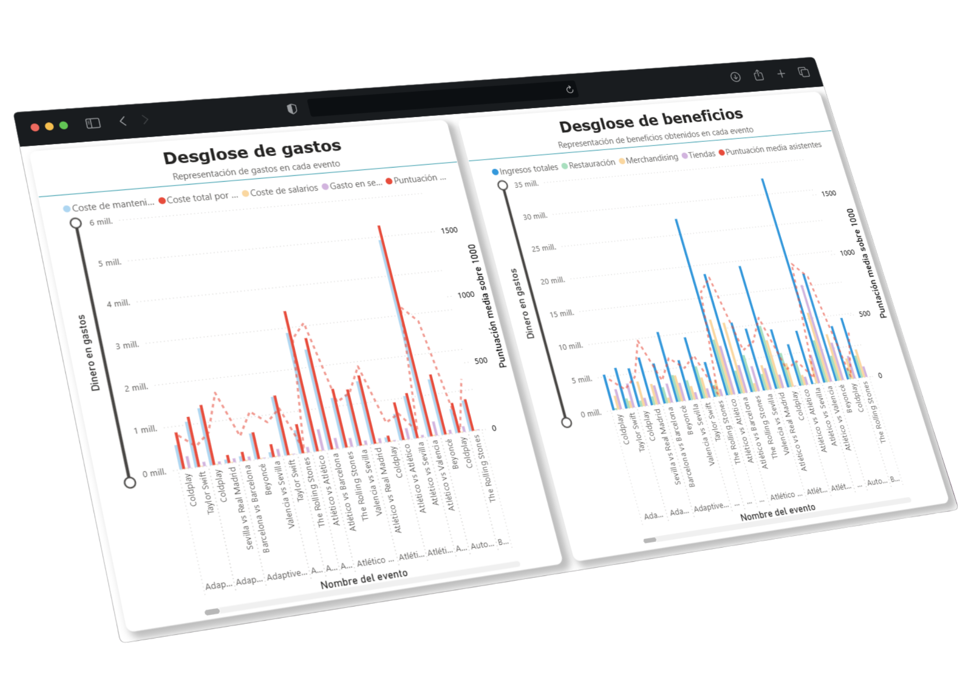 Primera imagen del proyecto Big Data